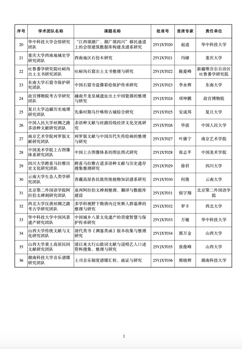 福建3个“冷门绝学”项目获国家级立项