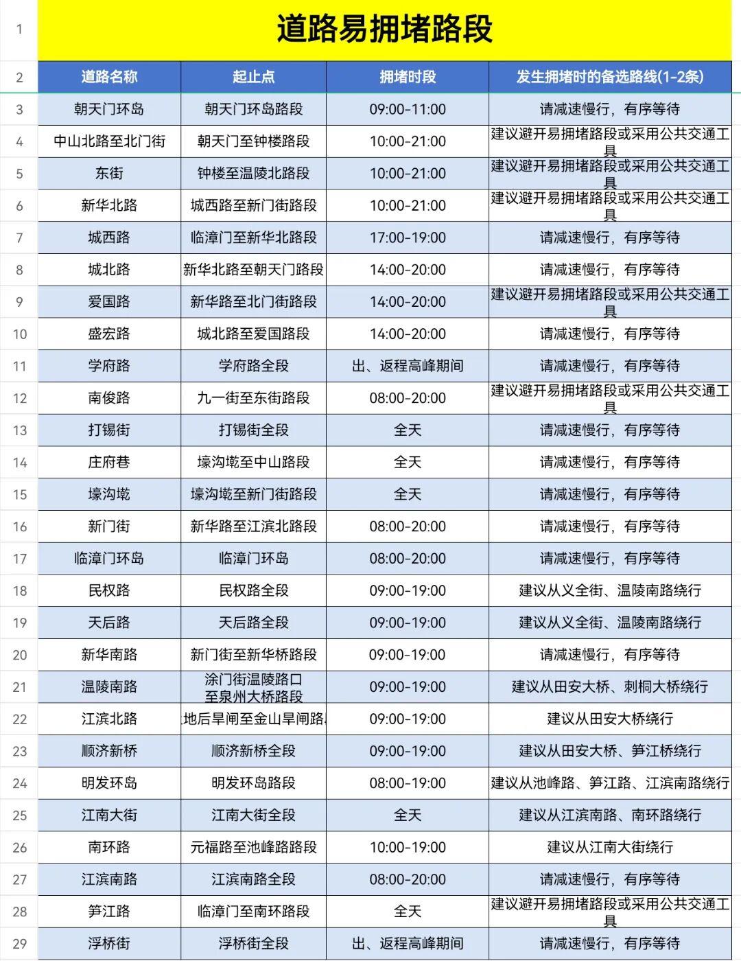 高速堵、城区挤？福建返程攻略看这里→