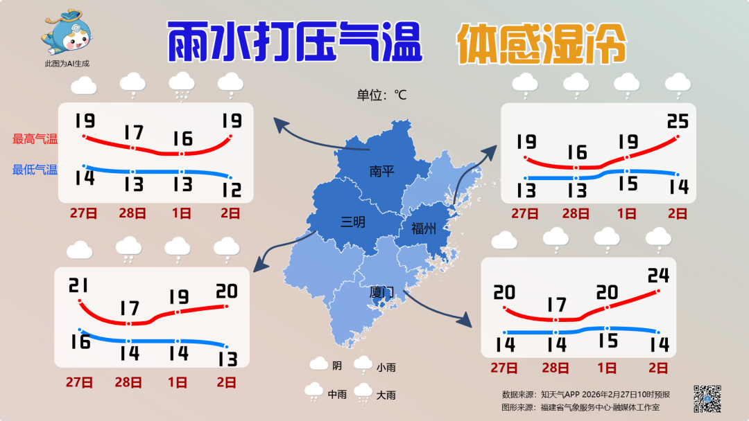 福建阴雨频繁，局地伴有强对流，春运返程注意交通安全