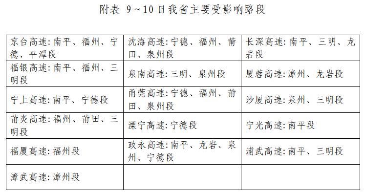 福建未来一周有小雨“光临” 气温上扬夜晨寒