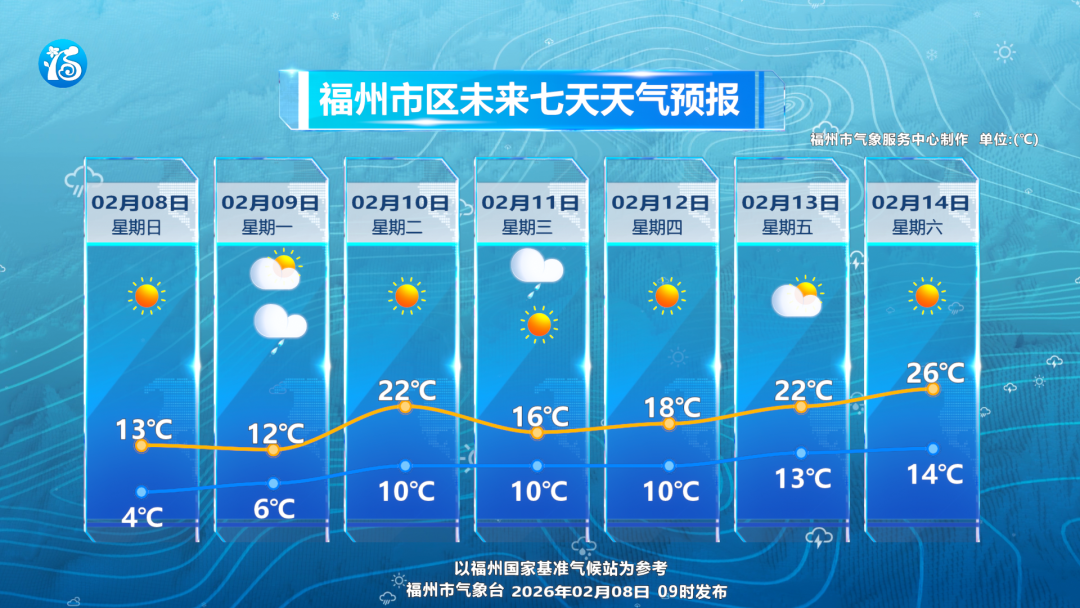 福州今明两天夜晨气温低 局部高海拔山区有雨夹雪