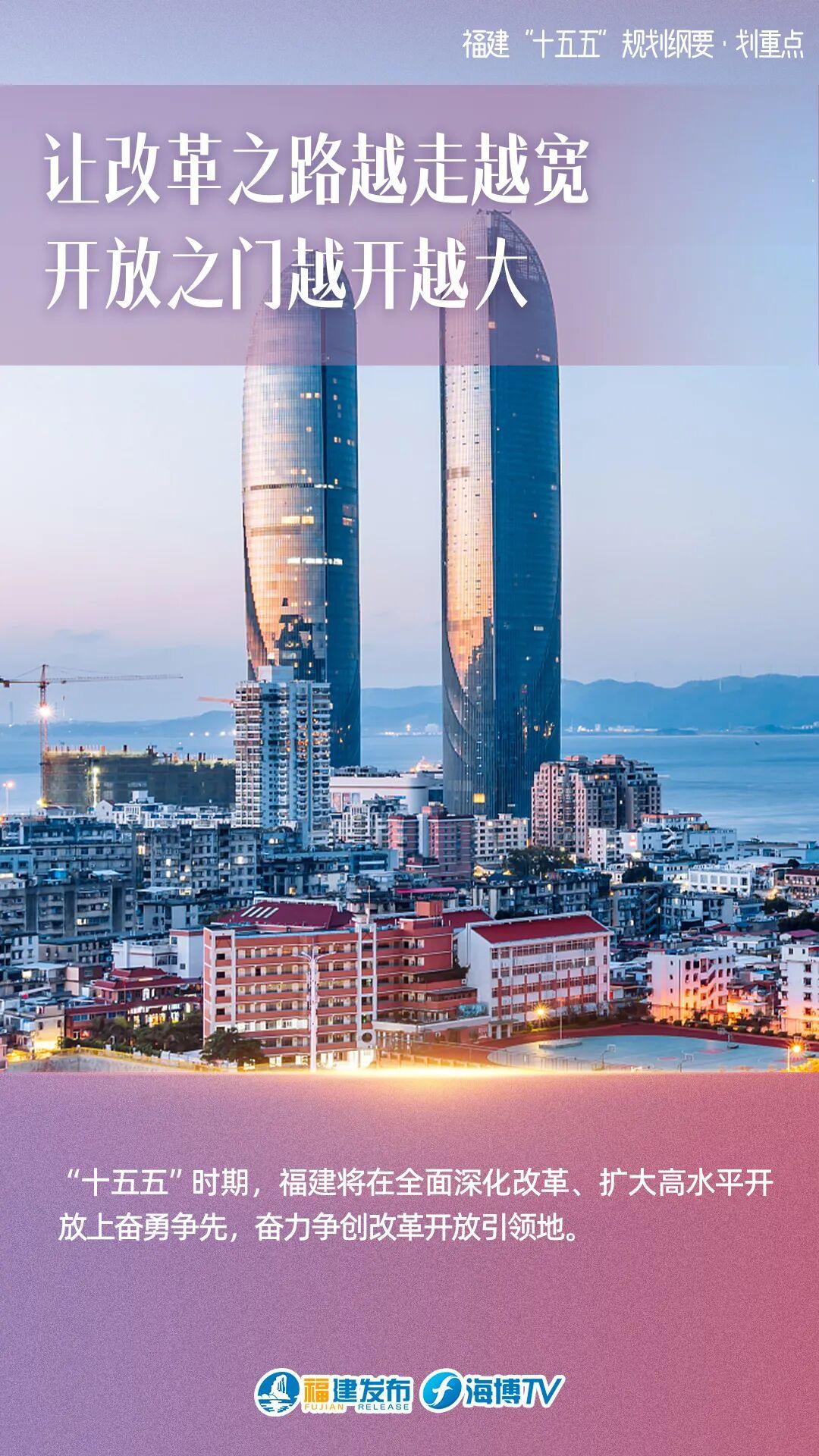 一组海报，解读福建“十五五”发展蓝图