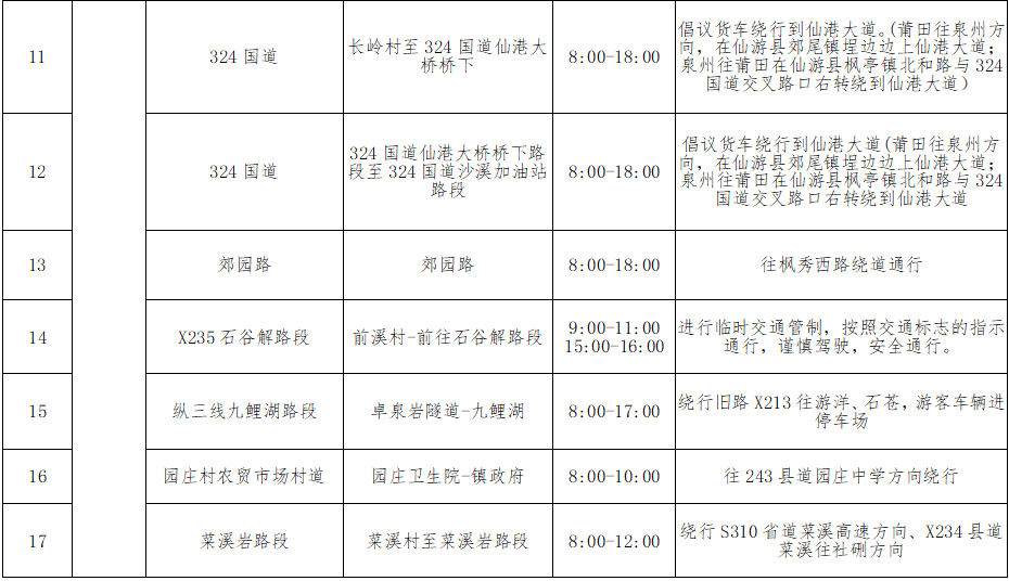 高速堵、城区挤？福建返程攻略看这里→
