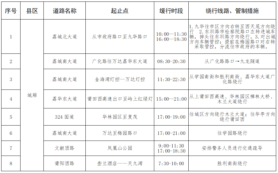 高速堵、城区挤？福建返程攻略看这里→