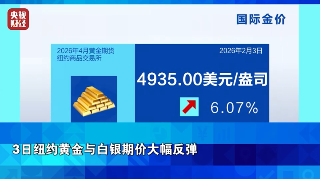 金价、银价，强势反弹！