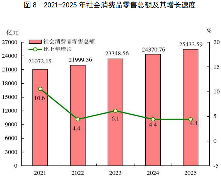 2025年福建省国民经济和社会发展统计公报