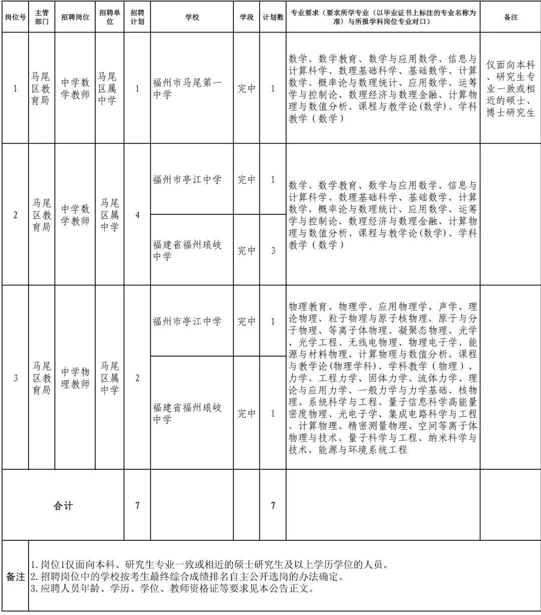 共332名！福建多家国企、事业单位正在招聘