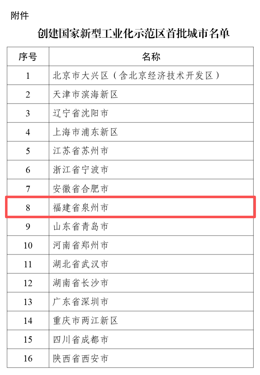 国家级示范区建设，福建一地入选！