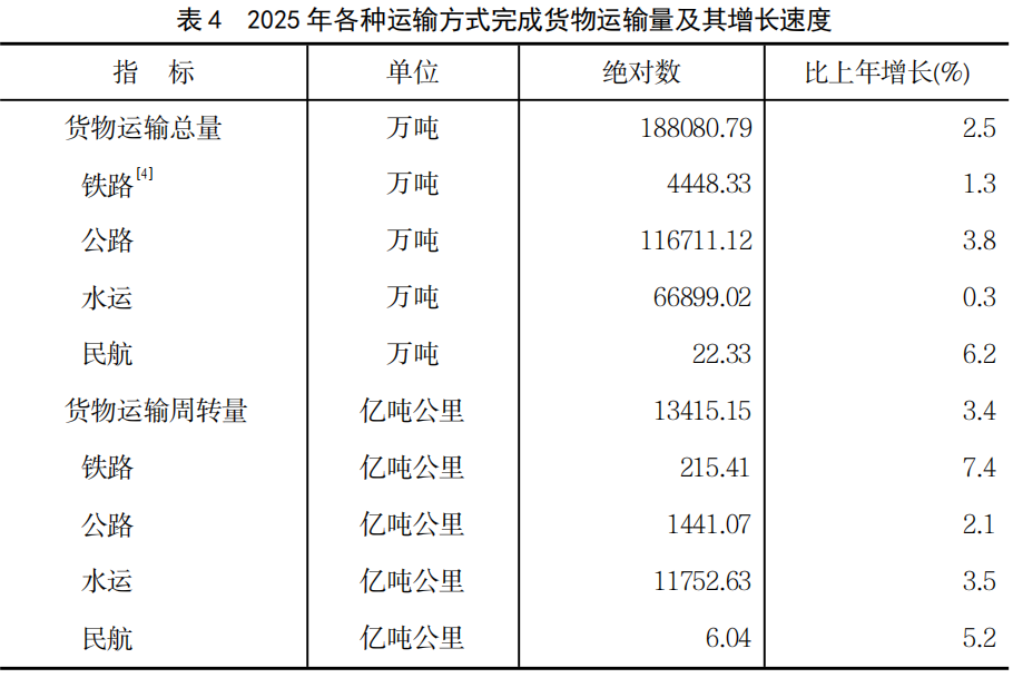 2025年福建省国民经济和社会发展统计公报