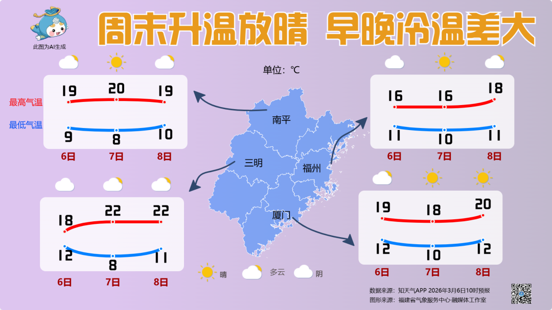 最低2.2℃！冷空气已抵达福州！还有新一波在路上
