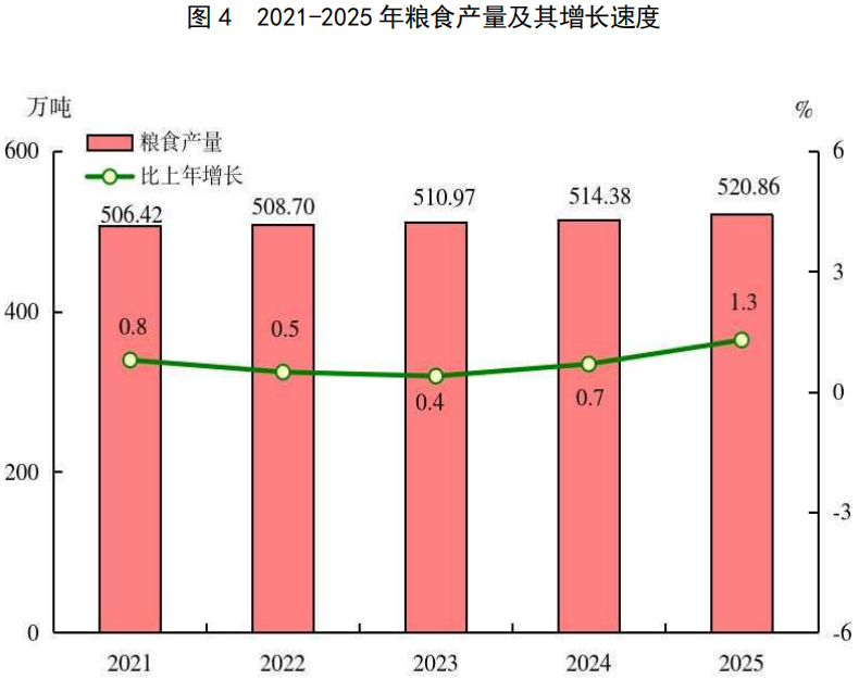 2025年福建省国民经济和社会发展统计公报