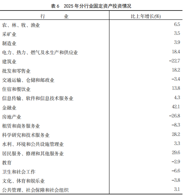 2025年福建省国民经济和社会发展统计公报
