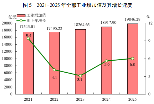 2025年福建省国民经济和社会发展统计公报