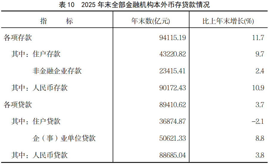 2025年福建省国民经济和社会发展统计公报