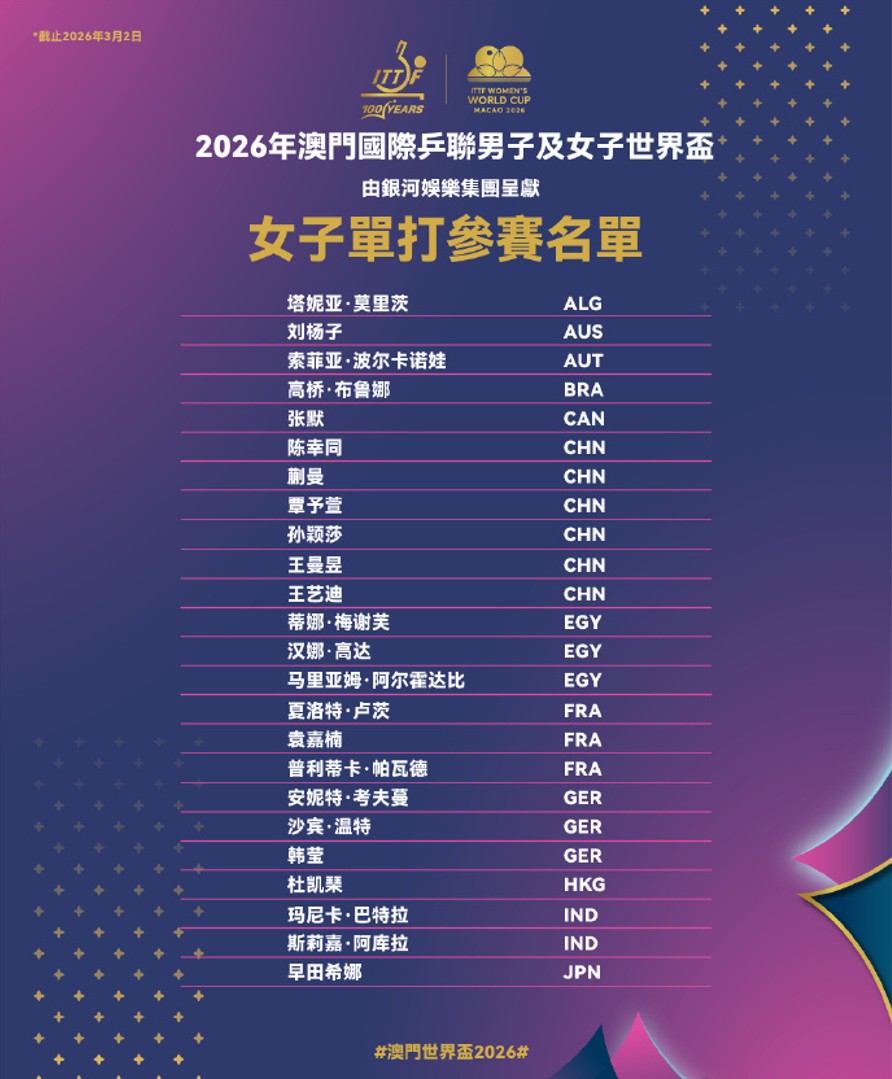 2026澳门乒乓球世界杯即将举行 国乒11名选手参赛