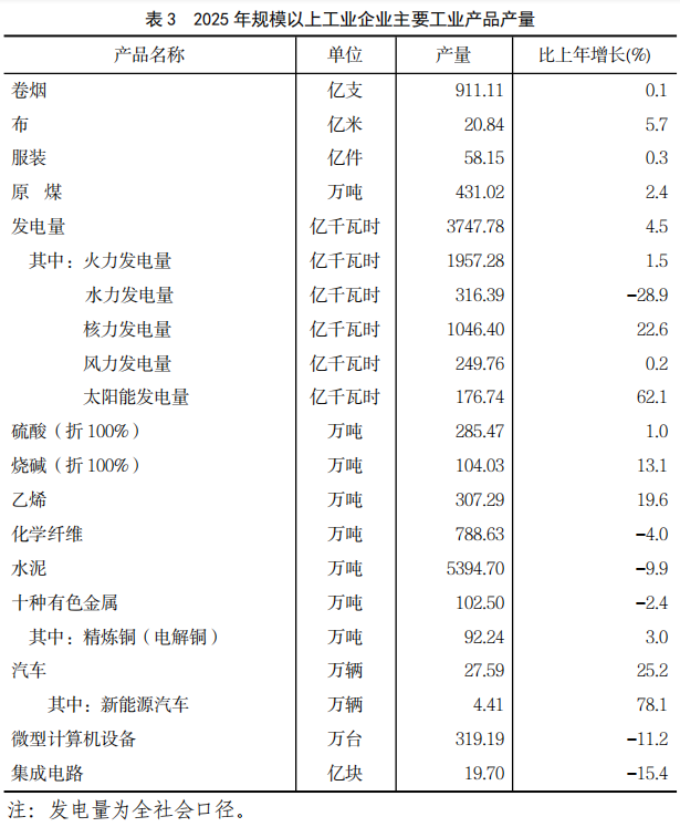 2025年福建省国民经济和社会发展统计公报