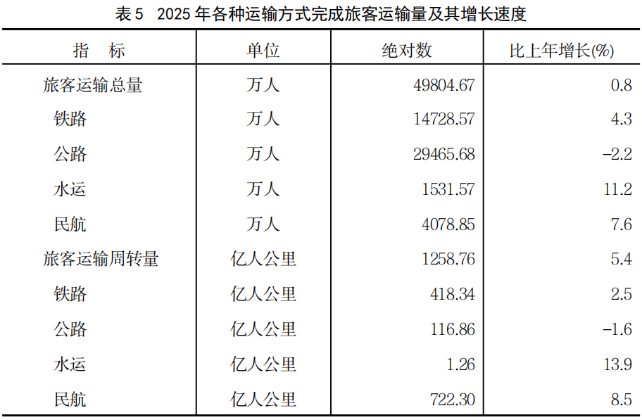2025年福建省国民经济和社会发展统计公报