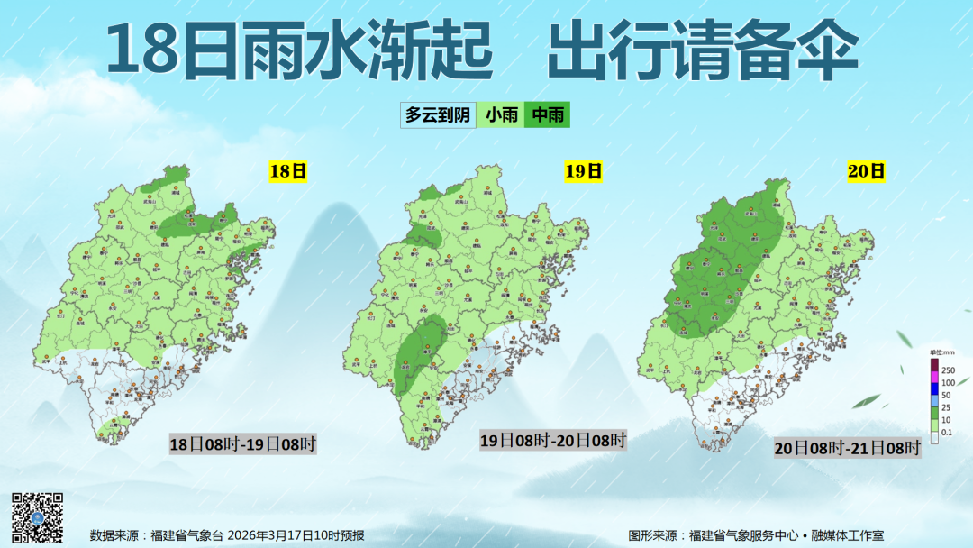 福建气温持续走高，18日起雨水大风齐上阵