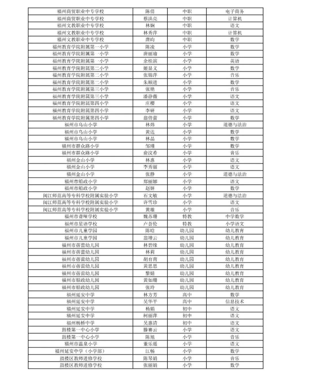 正在公示！2026年第一批福州市学科带头人和骨干教师！有没有你认识的老师？