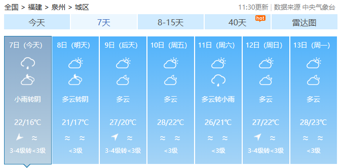 强降水收尾,福建本周仍多雷雨,未来气温直冲30℃+ 强降水收尾,福建本周仍多雷雨,未来气温直冲30℃+