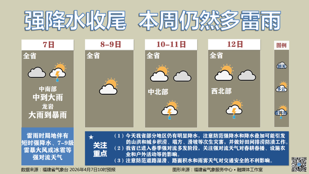 强降水收尾,福建本周仍多雷雨,未来气温直冲30℃+ 强降水收尾,福建本周仍多雷雨,未来气温直冲30℃+