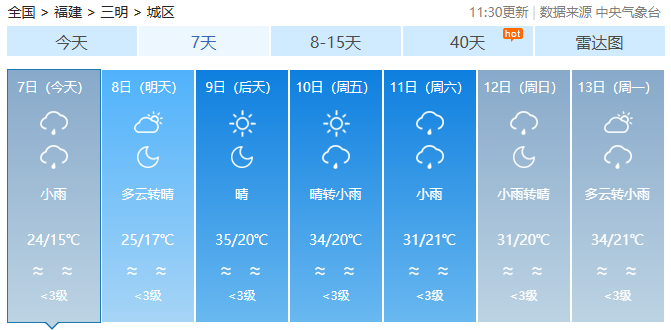 强降水收尾,福建本周仍多雷雨,未来气温直冲30℃+ 强降水收尾,福建本周仍多雷雨,未来气温直冲30℃+