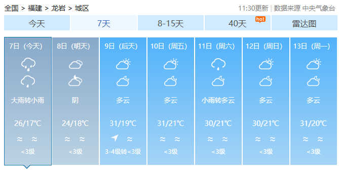 强降水收尾,福建本周仍多雷雨,未来气温直冲30℃+ 强降水收尾,福建本周仍多雷雨,未来气温直冲30℃+