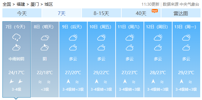 强降水收尾,福建本周仍多雷雨,未来气温直冲30℃+ 强降水收尾,福建本周仍多雷雨,未来气温直冲30℃+