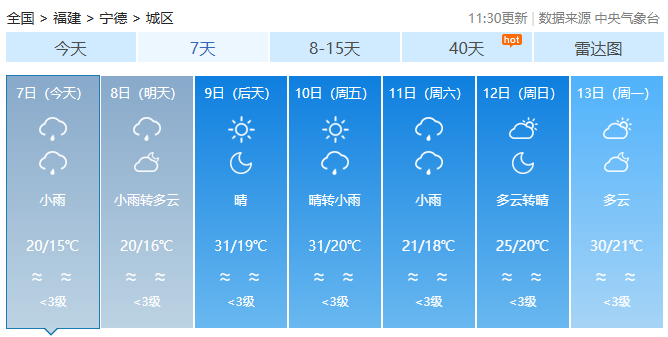 强降水收尾,福建本周仍多雷雨,未来气温直冲30℃+ 强降水收尾,福建本周仍多雷雨,未来气温直冲30℃+
