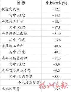 2025年福州市国民经济和社会发展统计公报