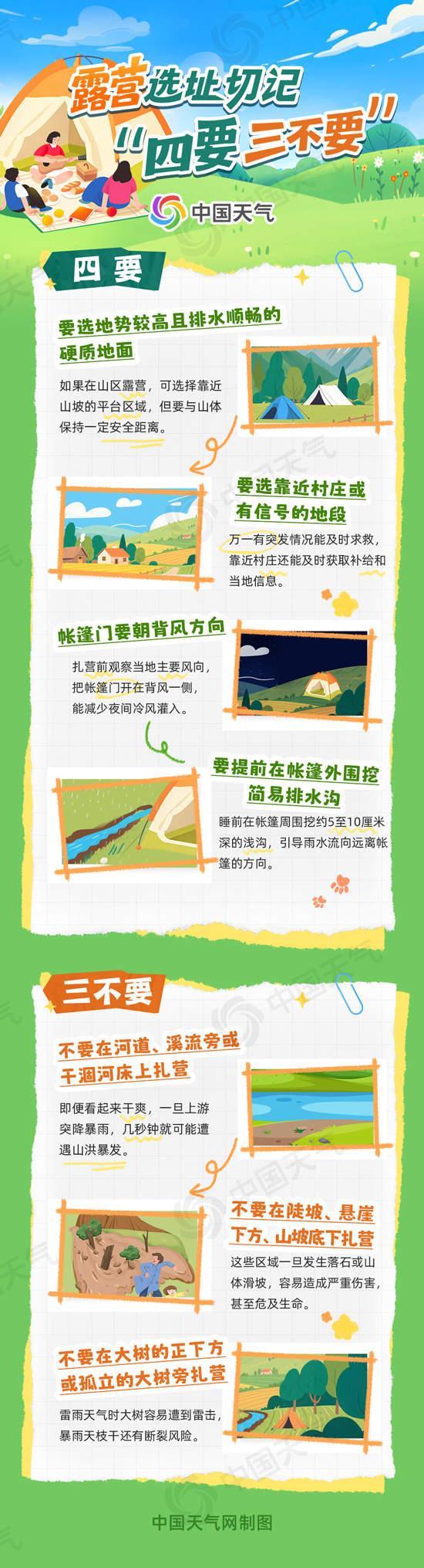出发吧！“五一”假期全国露营指数地图出炉