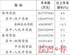2025年福州市国民经济和社会发展统计公报