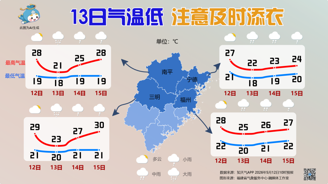 今日出门注意！大雨、暴雨即将抵达福建