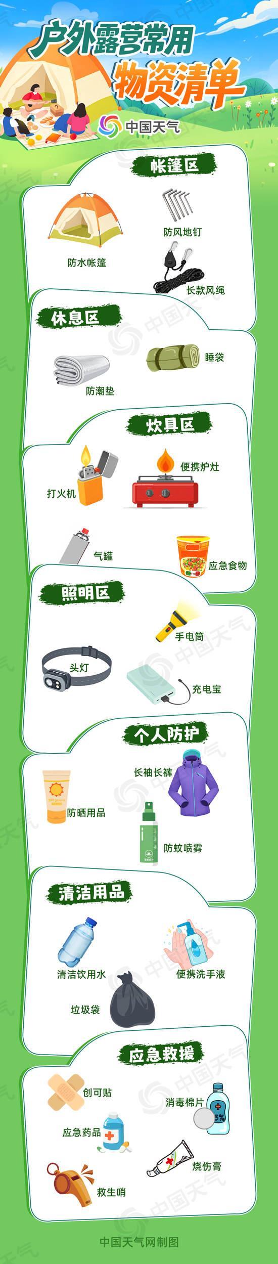 出发吧！“五一”假期全国露营指数地图出炉