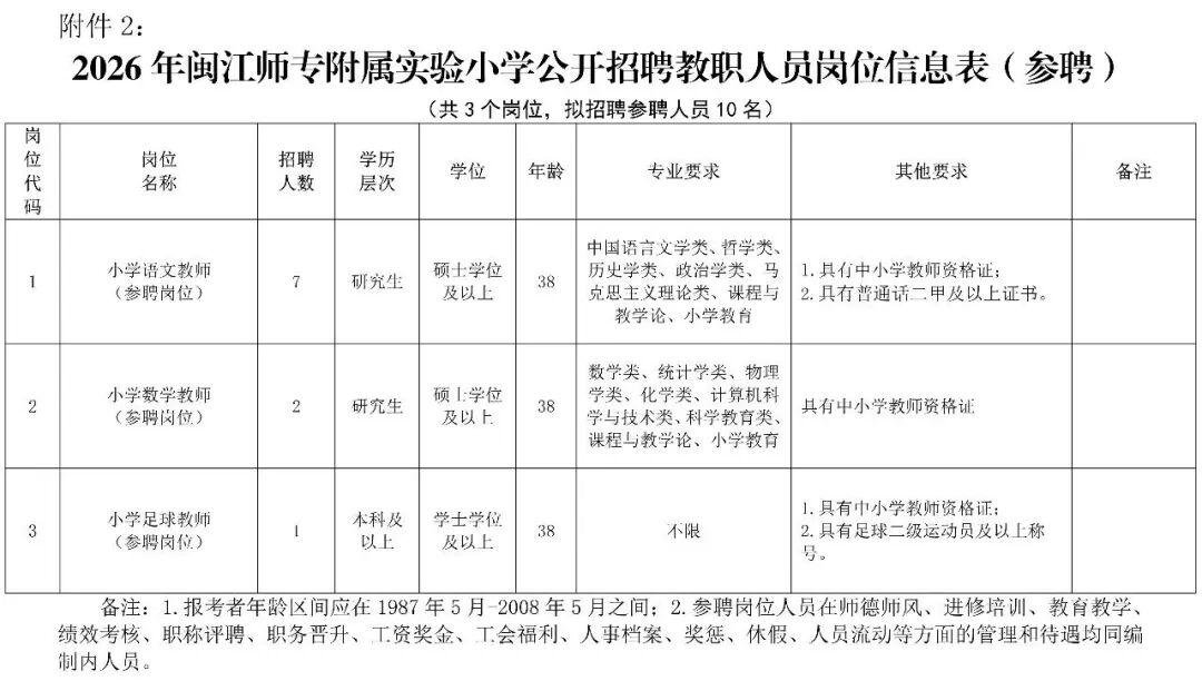 有编制！福州一批事业单位、国企正在招聘