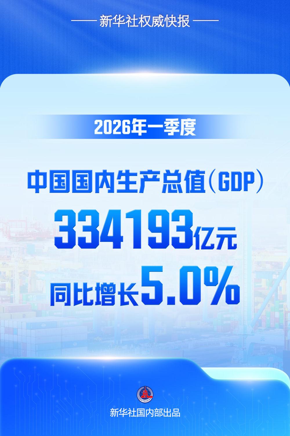 一季度中国GDP同比增长5.0%