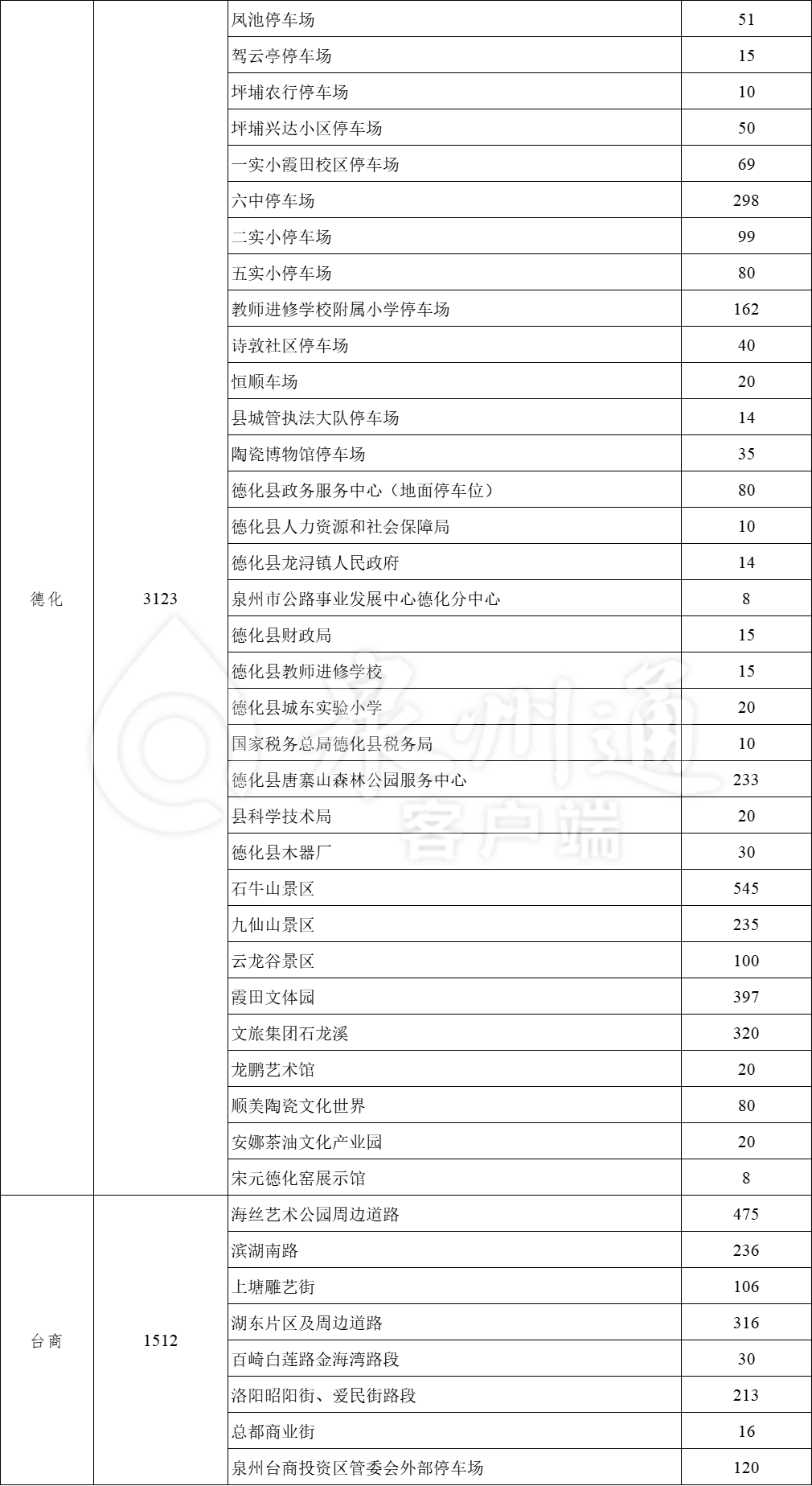 福建多地宣布：“五一”假期免费停车