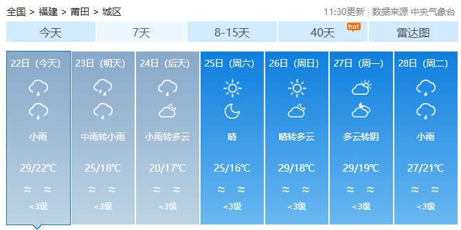 雨天继续，福建气温冷暖多变，适时增减衣物
