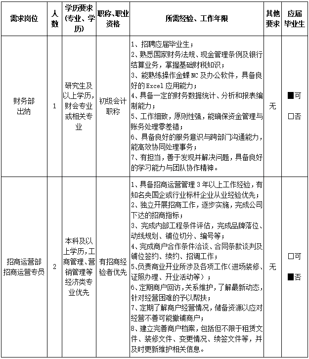 有编制！福州一批事业单位、国企正在招聘