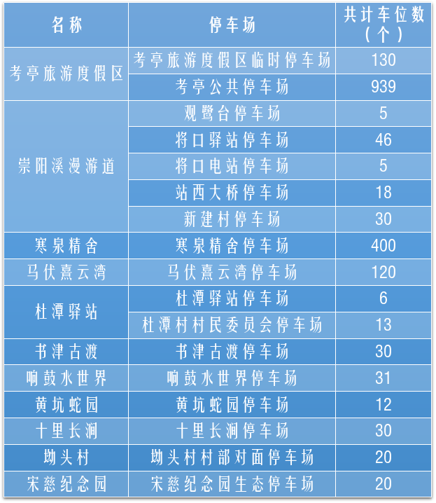 福建多地宣布：“五一”假期免费停车