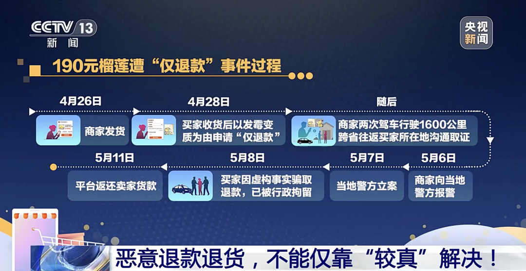 190元榴莲遭“仅退款”，卖家驱车1600公里维权！恶意退款退货怎么破？