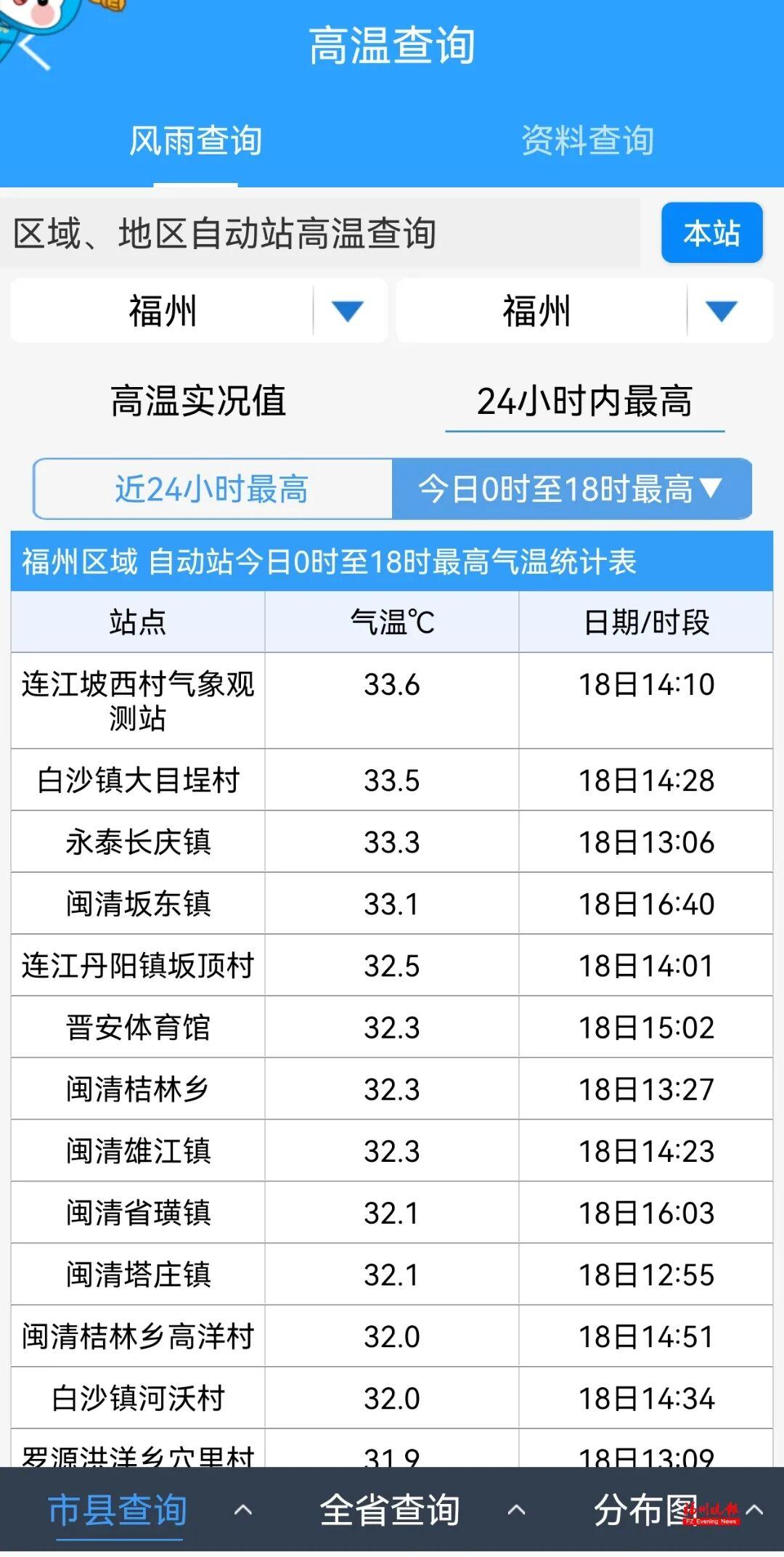 抓紧洗晒!中雨、大雨!即将抵达福建 抓紧洗晒!中雨、大雨!即将抵达福建