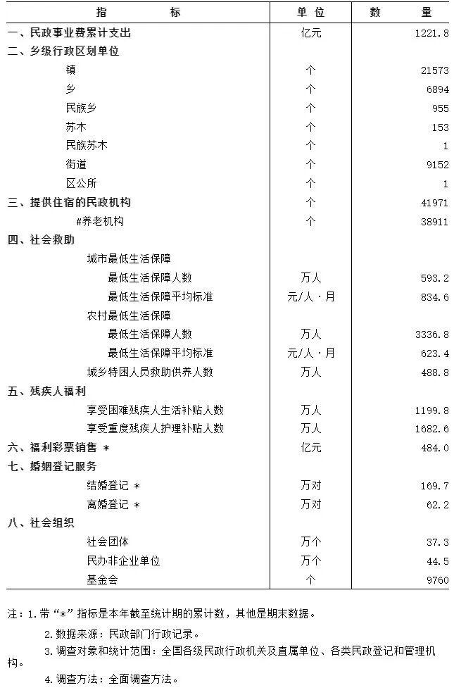 福建多地“520”登记结婚预约爆满!民政部:今年一季度,全国结婚登记169.7万对 福建多地“520”登记结婚预约爆满!民政部:今年一季度,全国结婚登记169.7万对