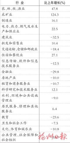 2025年福州市国民经济和社会发展统计公报