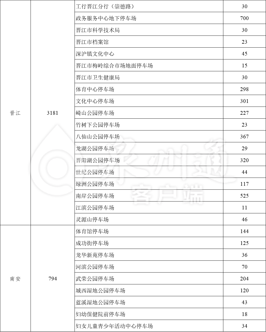 福建多地宣布：“五一”假期免费停车