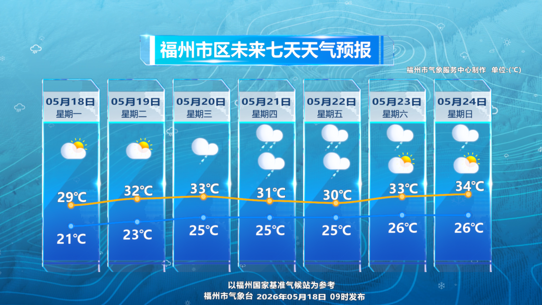 抓紧洗晒!中雨、大雨!即将抵达福建 抓紧洗晒!中雨、大雨!即将抵达福建