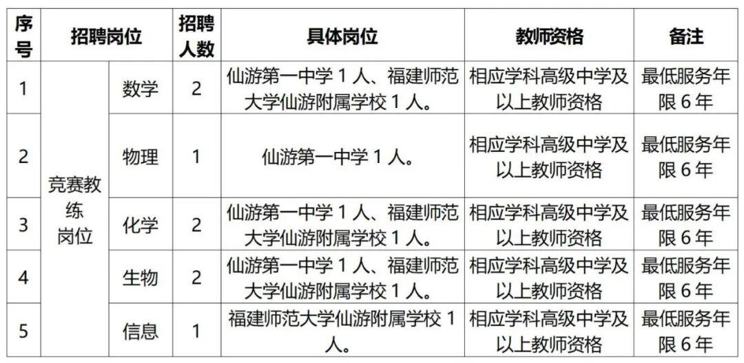 含编内!福建多家国企、事业单位正在招聘 含编内!福建多家国企、事业单位正在招聘