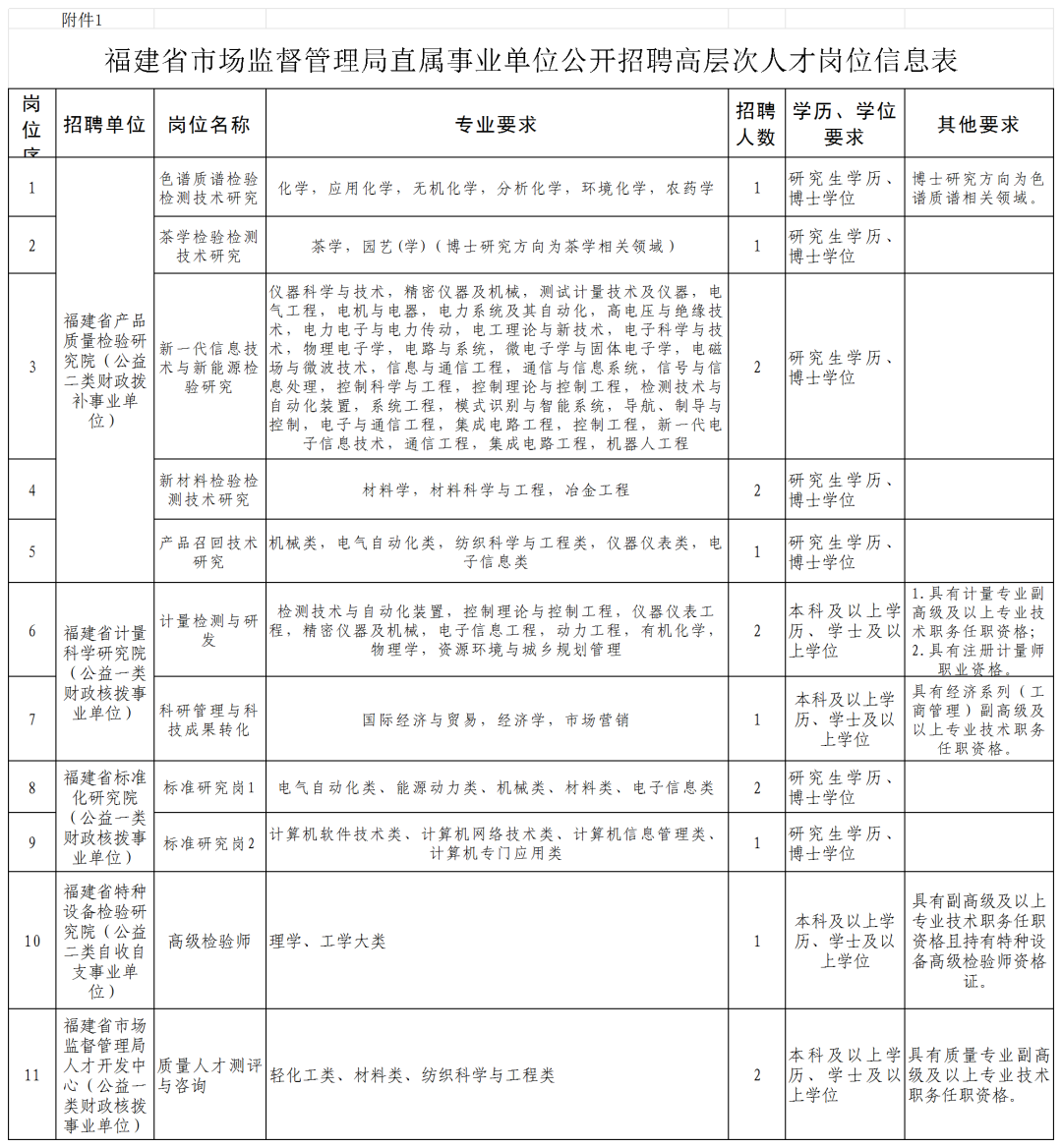 有编制！福州一批事业单位、国企正在招聘