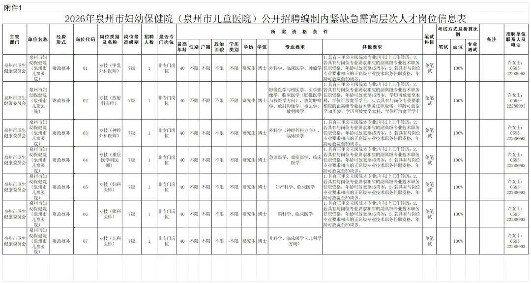 含编内!福建多家国企、事业单位正在招聘 含编内!福建多家国企、事业单位正在招聘