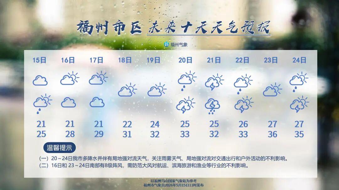 福州准备升温了 未来十天晴雨相间